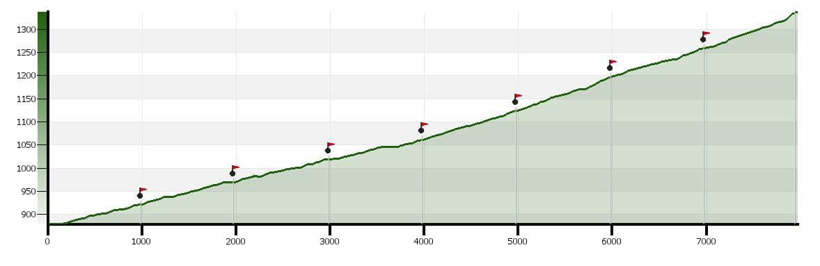 Perfil del puerto ciclista de la Virgen de Herrera (ibérica Bike)